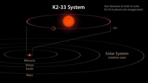 Система K2-33