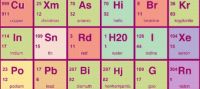 Периодическая система элементов