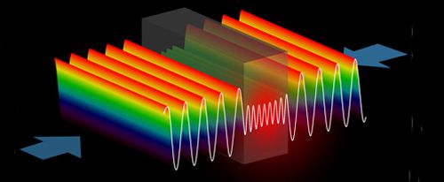 Структура Coherent Perfect Absorber