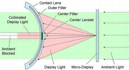 The system works iOptik CES 2014: iOptik - contact lenses with the function of augmented reality