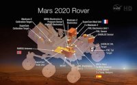 Марсоход Mars 2020 Марсоход Mars 2020
