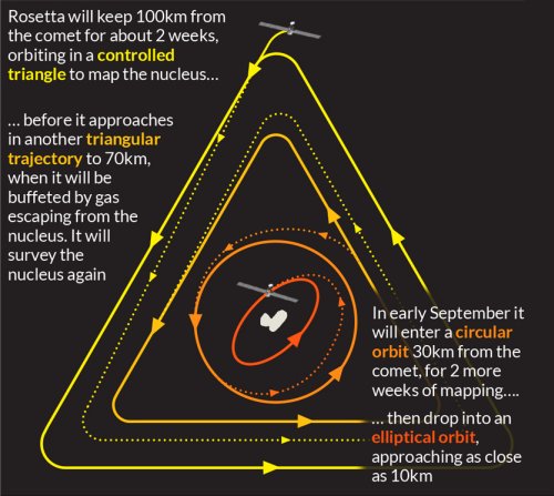 Траектория аппарата Rosetta