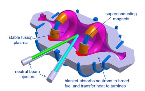 Реактор Compact Fusion Reactor