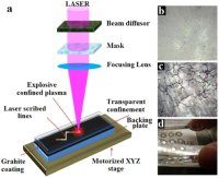 Технология нанесения алмазной нанопленки Технология нанесения алмазной нанопленки