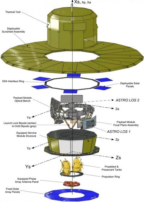 Космический телескоп Gaia #3 Космический телескоп Gaia #3