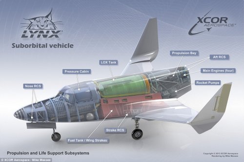 Космический корабль XCOR Lynx #2