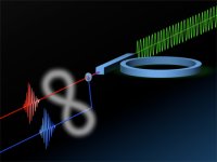 Генератор запутанных фотонов Генератор запутанных фотонов