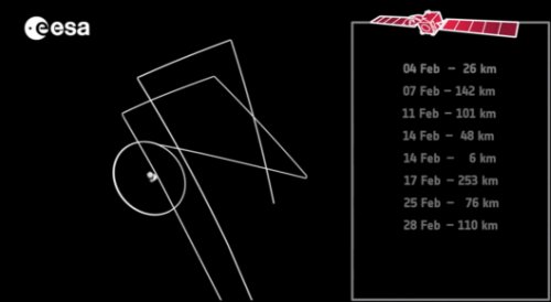 Траектория движения аппарата Rosetta