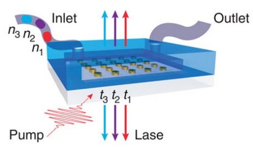 Создан первый "жидкий" нанолазер, способный менять длину волны излучаемого им света