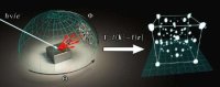 Голографическая съемка Голографическая съемка