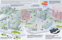 Структура диспетчерской службы Структура диспетчерской службы