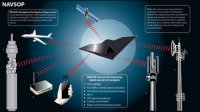 Работа навигационной системы NAVSOP Работа навигационной системы NAVSOP