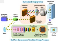Система высокоскоростной съемки Система высокоскоростной съемки