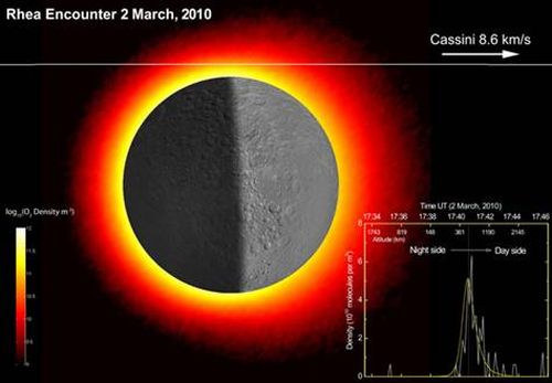 Траектория движения Cassini мимо Реи