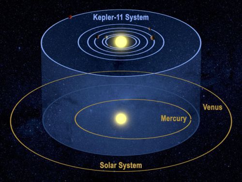 ������� �������� ������� Kepler-11