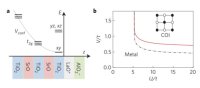 ������� �� ������� ����������