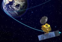 Космический аппарат Mangalyaan Космический аппарат Mangalyaan