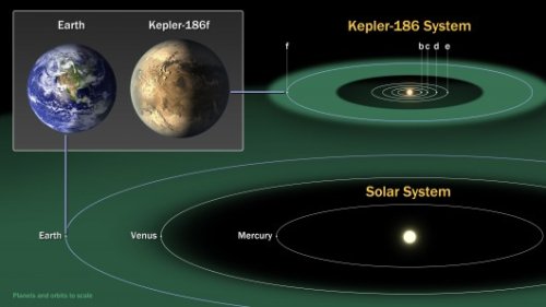 ������� Kepler-186