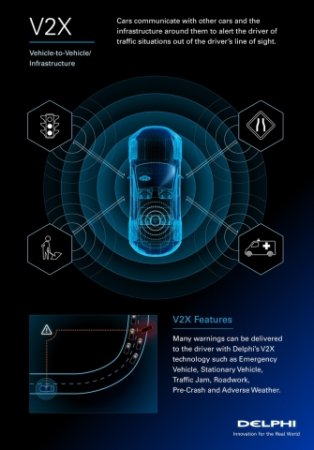 Система V2X Система V2X
