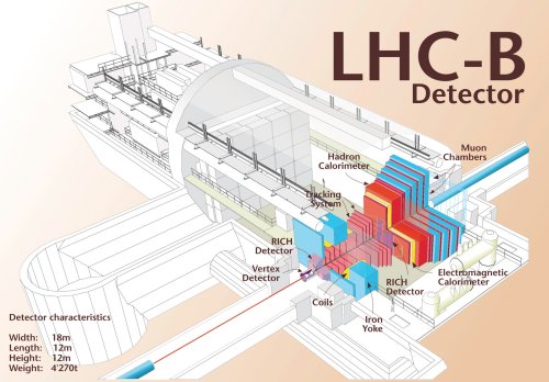 Эксперимент LHCb Эксперимент LHCb