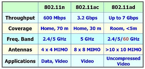Характеристики Wi-Fi-технологий Характеристики Wi-Fi-технологий
