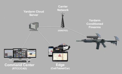 Организация системы Yardarm Cloud Организация системы Yardarm Cloud