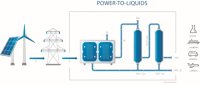 Технология Power-to-Liquid Технология Power-to-Liquid