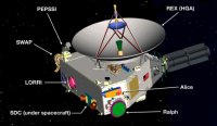 ����������� ������� New Horizons