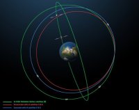 �������� ������� Galileo