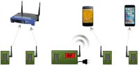 Технология Passive Wi-Fi Технология Passive Wi-Fi