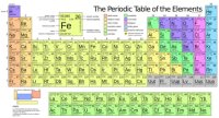 Периодическая система Периодическая система