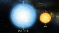 Звезда Kepler 11145123 и Солнце Звезда Kepler 11145123 и Солнце