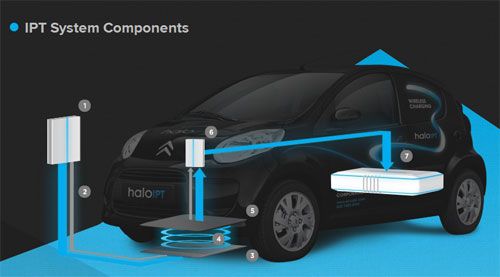 ���������� ������� ���������� HaloIPT