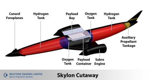 ����������� ������� Skylon #7