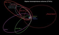 ETNO-объекты ETNO-объекты
