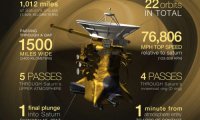 Аппарат Cassini Аппарат Cassini