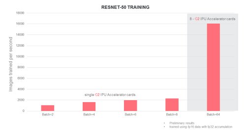 Ускорение работы систем ИИ Ускорение работы систем ИИ