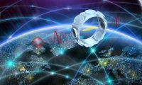 Квантовая память Квантовая память