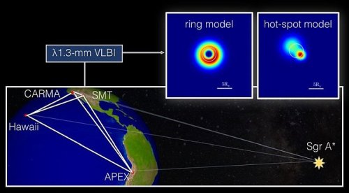 Технология VLBI Технология VLBI