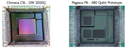 Процессоры D-Wave 2000Q и Pegasus P6 Процессоры D-Wave 2000Q и Pegasus P6