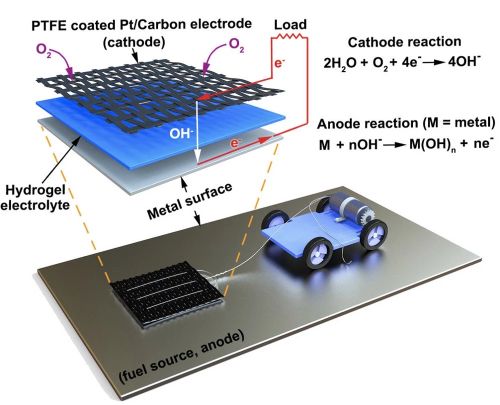 MAS-технология