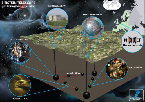 ������������� Einstein Telescope