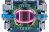 Строение реактора ITER Строение реактора ITER