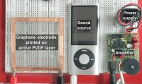 Опытный образец графеновой акустической системы Опытный образец графеновой акустической системы