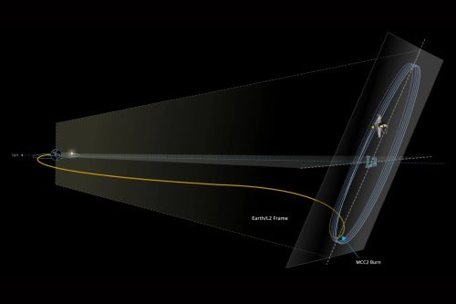 ������ ��������� JWST