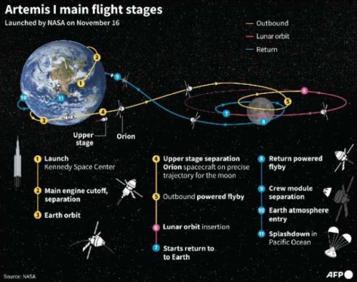 План миссии Artemis 1