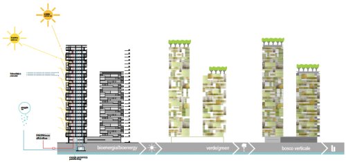 ��������� ������ Vertical Forest