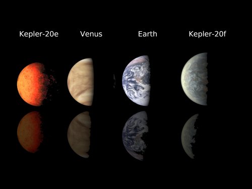 ������� Kepler-20e � Kepler-20f
