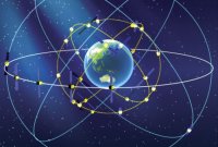 ������������� ������� Beidou