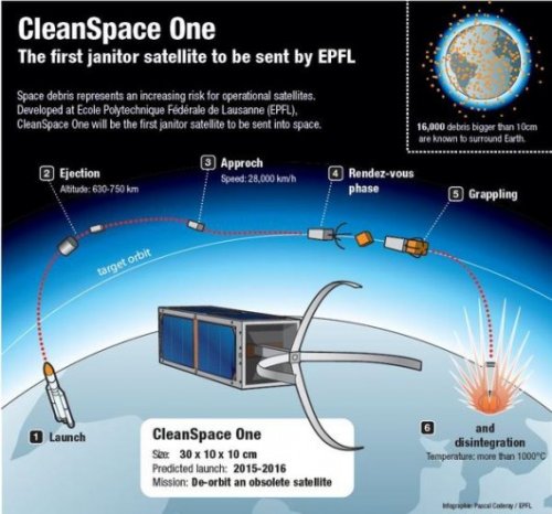 ����� ������ CleanSpace